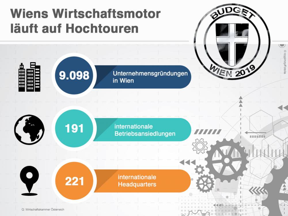 3_wiens_wirtschaftsmotor